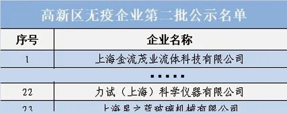 【全力以“复”】伟易博获批“无疫企业”_电液伺服新闻万能试验机_复合质料力学性能测试仪_疲劳试验机制造商_伟易博