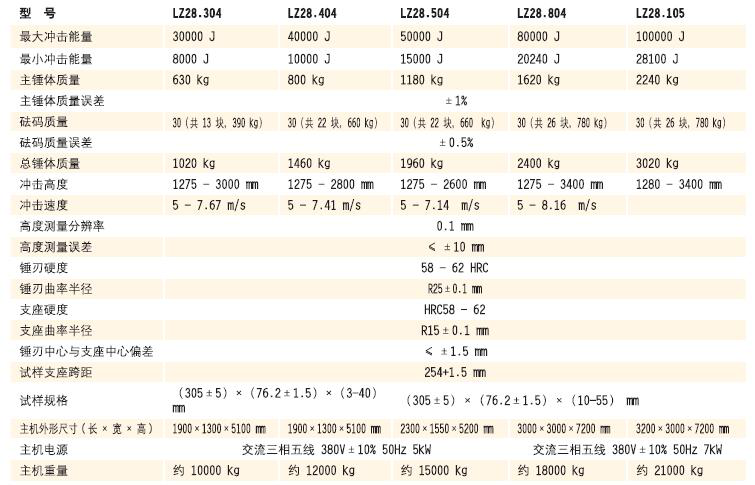 金属质料攻击试验_电液伺服新闻万能试验机_复合质料力学性能测试仪_疲劳试验机制造商_伟易博